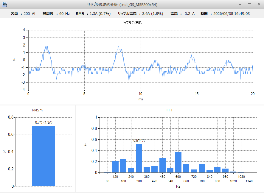 CellTrack FFT分析・リップル波形グラフ